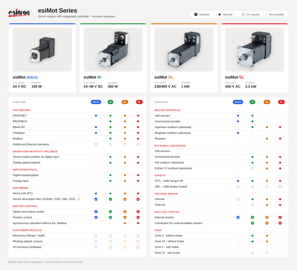 esiMot Function Overview esitron EN